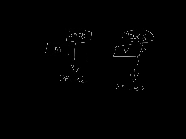 Cryptographic Algorithms - Hashing