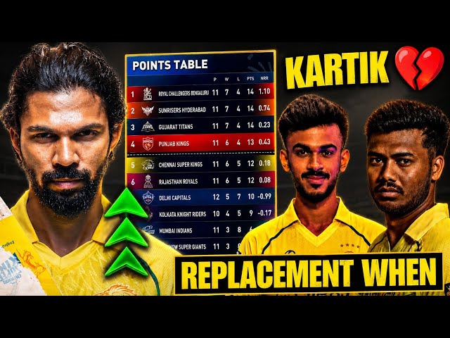 CSK Replacement Updates 🚨 | CSK Qualification Scenario 🤔 | CSK News Today ✅