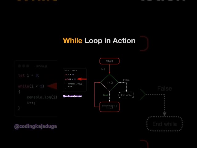 How while loop worked #coding #programming #shorts #ytshorts #javascript #loop #whileloop