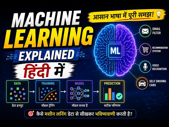 What is Machine Learning? | Machine Learning Explained in Hindi | AI for Beginners