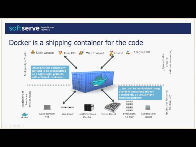 Spring Cloud + Docker by Yuriy Didukh (Rus)