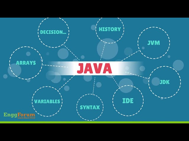 Java Programming Concepts Intro | EnggForum