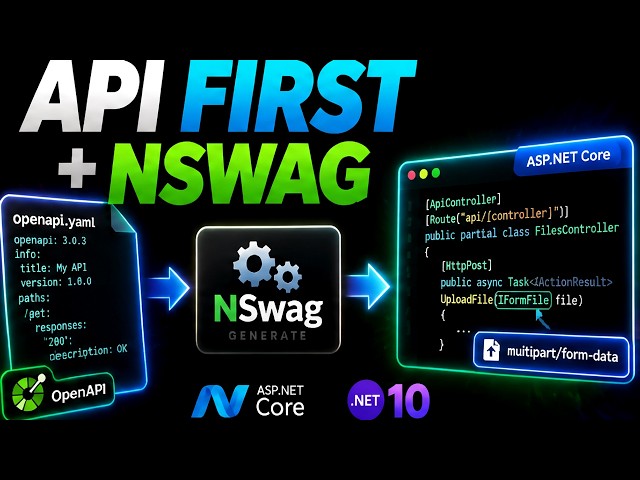 API-First with .NET Core and NSwag: The Power of Automation