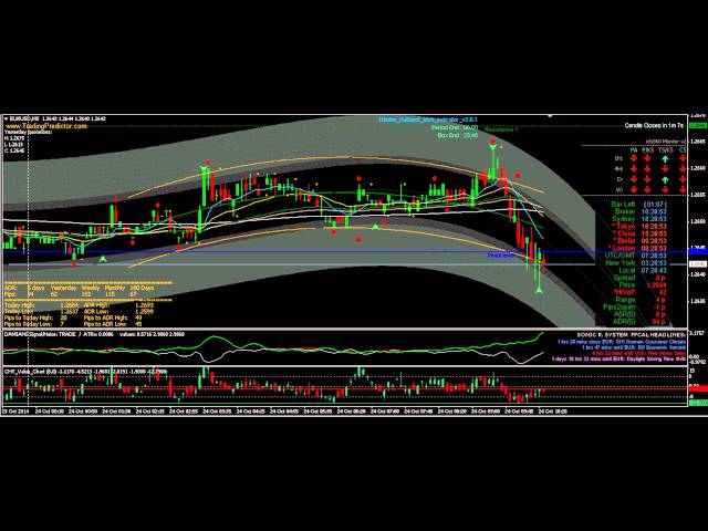 Binary Options Trading Strategy
