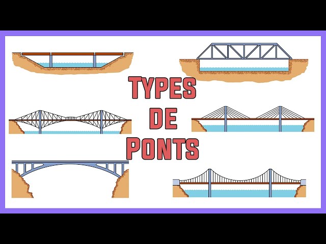 Types of Bridges (Differentiating Between Bridges)