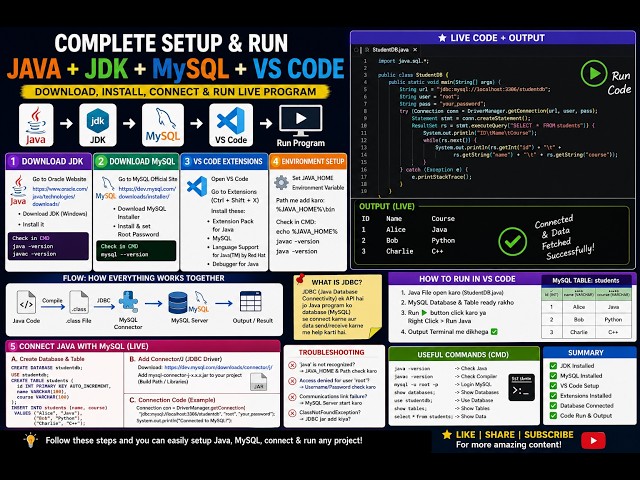 Java + MySQL Complete Setup in VS Code 🔥 | Install JDK, MySQL, JDBC & Run First Program | Hindi