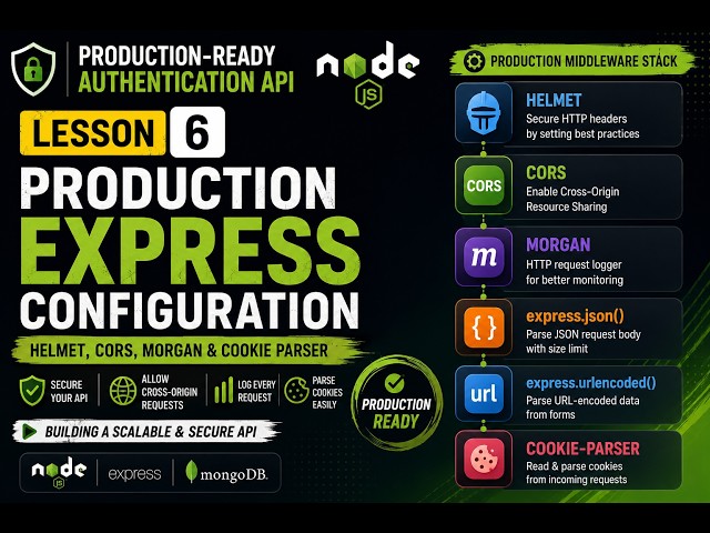 Built In Middlewares | Lesson 6 | Express Production Configuration | Node.js
