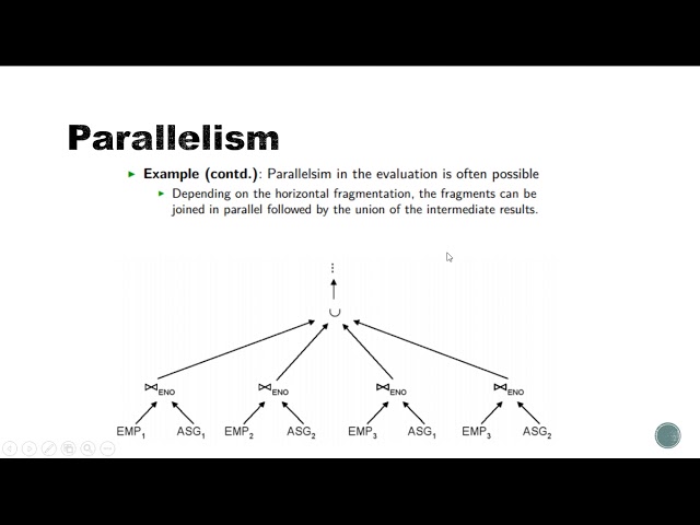 Data Localization in Distributed Query Processing | DDBMS | In Urdu/Hindi-Lecture 6