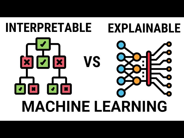 Interpretable vs Explainable Machine Learning