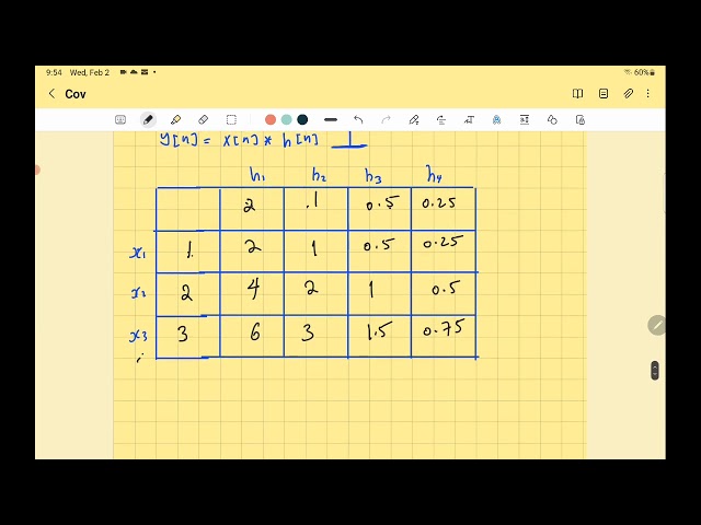 Convolution Sum Tabulation