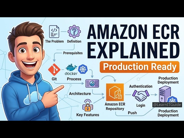 Amazon ECR Explained | Secure Private Docker Registry for AWS 2026