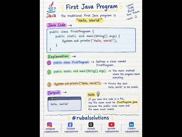 First Java Program "Hello, World!".