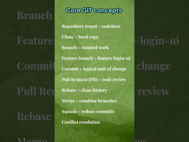 Core GIT Concepts Explained | Git Interview Questions for Developers (Beginner–Advanced)