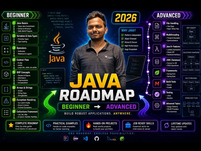🚀 Java Roadmap 2026 | Complete Java Developer Roadmap from Beginner to Advanced 🔥#java #roadmap2026