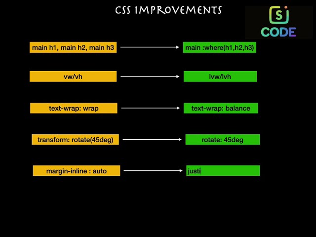 CSS new features #css3 #html #webdevelopmenttutorial