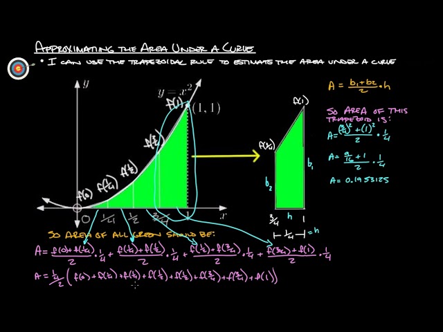 13A2 Approximating the Area Under a Curve (Trapezoids)