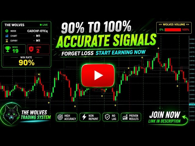 THE WOLVES INDICATOR 💰Powerful MT4 Signals | Premium Trading Tool OTC MARKET TODAYS #tradingstrategy