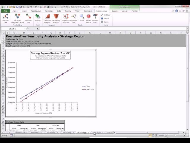 PrecisionTree - Sensitivity Analysis