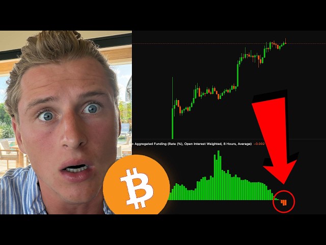 BITCOIN JUST SET A MASSIVE TRAP...