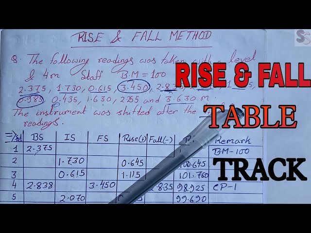 RISE AND FALL METHOD || RISE AND FALL METHOD IN SURVEYING ||RISE AND FALL IN HINDI||SURVEY WITH SUVO