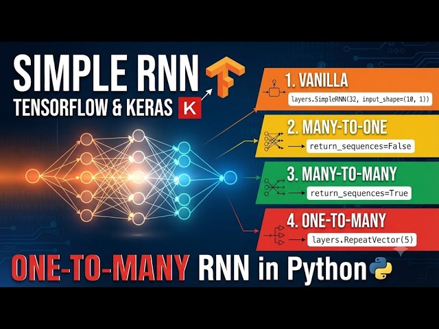#aceicomputer  RNN  TensorFlow & Keras Vanilla, Many-to-One & Many-to-Many one-to-many RNN in Python
