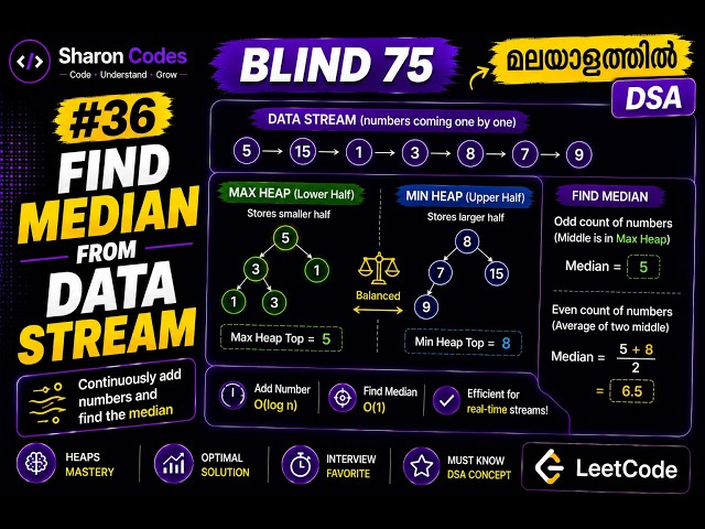 36 Find Median from Data Stream | BLIND 75 in Malayalam | DSA
