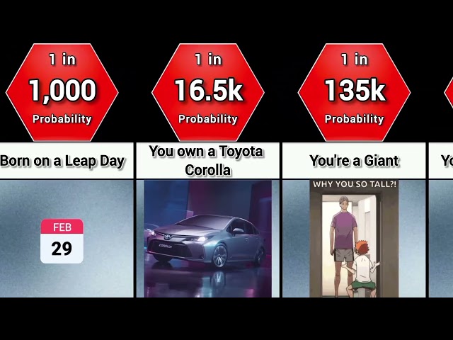 Probability Comparison: How rare is your life?
