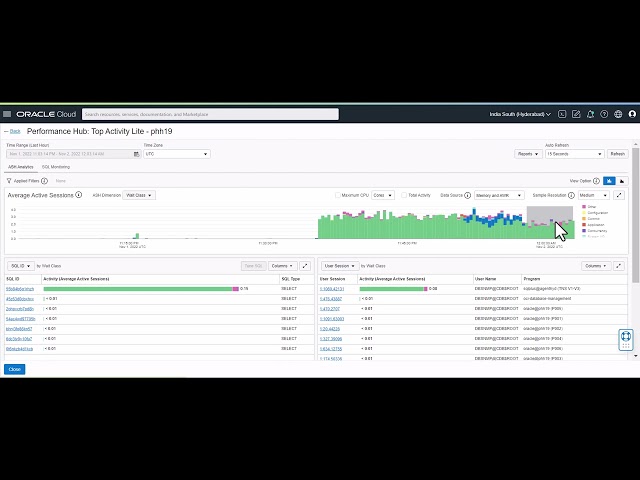 Database Management Service - Top Activity Lite