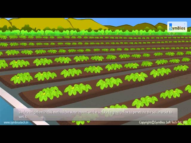 Methods of Crop Production