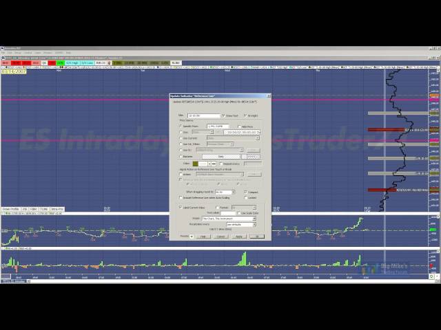 FuturesTrader71 Q&A, Volume Profile, Auction Theory