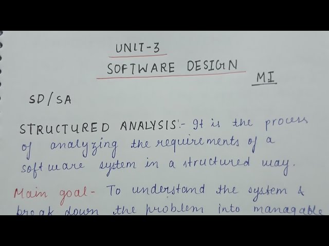 Unit-3 One shot of Software Design | Quick Revision | PYQs | Easy Explanation [Hindi]