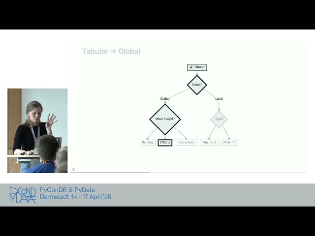 Why Did The Model Do That? Debugging the Ghost in the Machine [PyCon DE & PyData 2026]