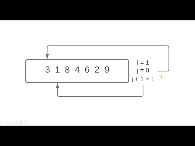 Bubble Sort Algorithm in Python - Sorting Algorithms Series