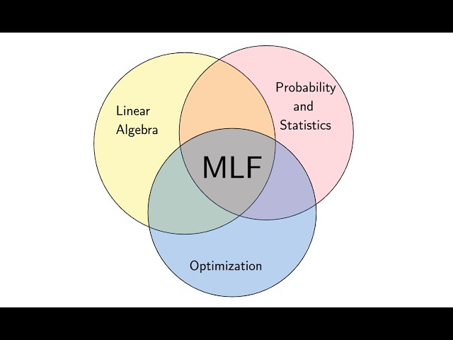 MLF | Week-6 | Session-1