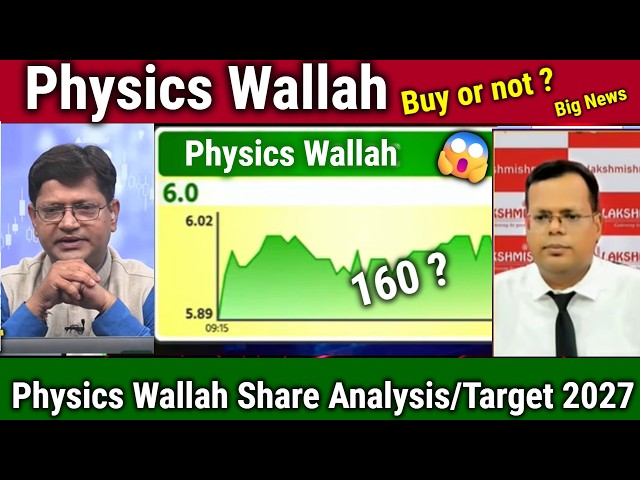 Physics Wallah share Future,Buy or not?Analysis ansul jain,physics wallah share news,PWL target 2030