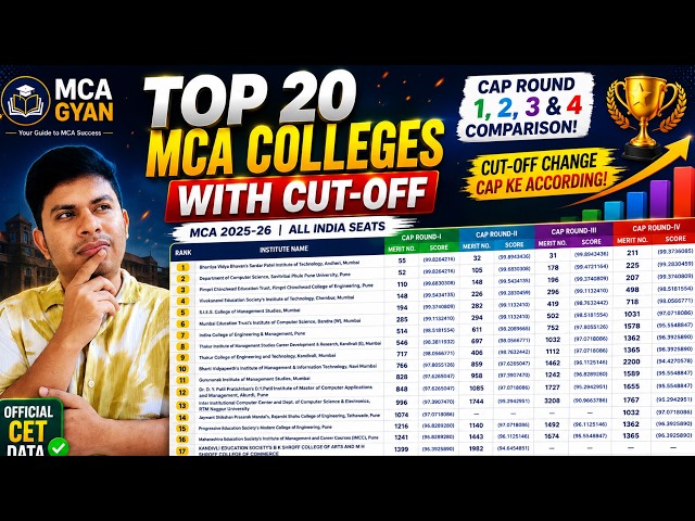 TOP 20 MCA Colleges With CUT-OFF 🔥 CAP 1 vs 2 vs 3 vs 4 Comparison | MAH MCA CET 2025