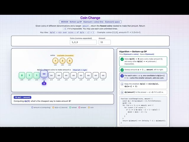 Coin Change (LeetCode 322) — Visualized Step by Step | Dynamic Programming Explained