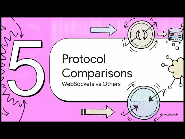 What is WebSocket