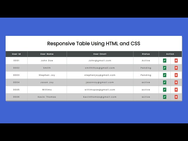 Responsive Table Design Using Only HTML CSS