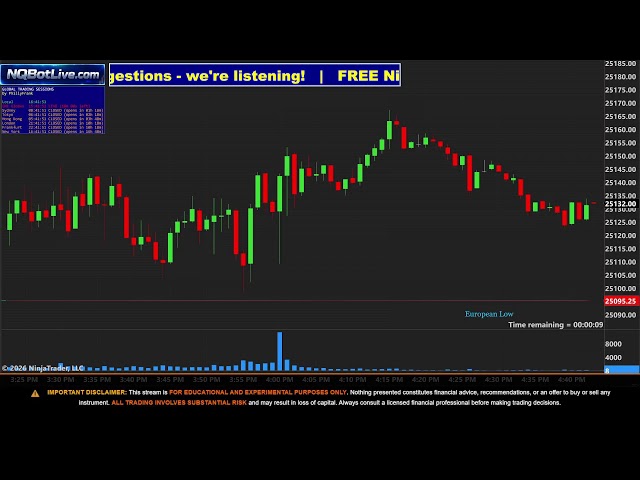 📡🤖 LIVE AI Futures Market Analysis | NQBot — Nasdaq & MNQ (No ADs) 📊⚡