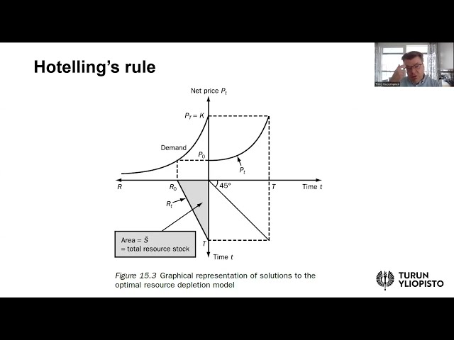 Environmental and natural resource economics Lesson 10a: Hotelling's rule