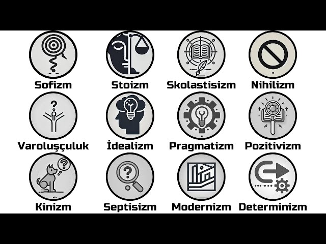 5 Dakikada Tüm Felsefi Akımlar (Felsefi İdeolojiler)