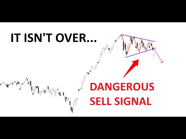 Technical Analysis of Stocks: SPY / QQQ / NVDA / TSLA / AMD / PLTR / NOW / MU