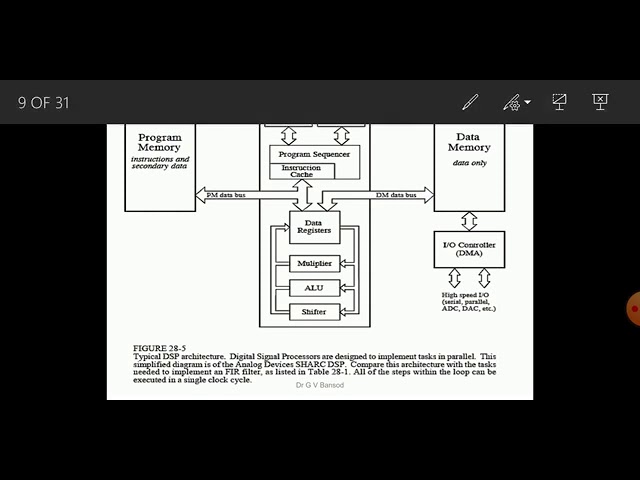 DIGITAL SIGNAL PROCESSORS   SPPU   Gaurav Bansod PICT