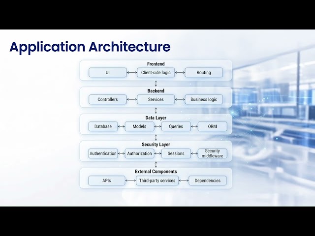Course Preview | Advanced Cybersecurity Workflow with Claude code | CyberSapiens EdTech