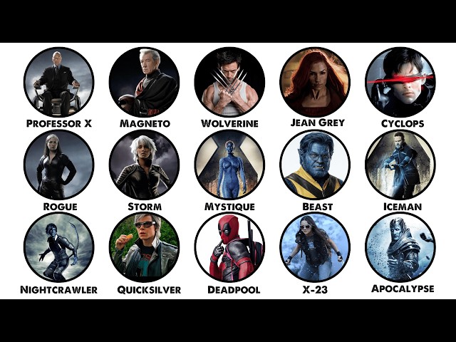 Every X-Men Origin Explained | Full MCU X-Men Backstory Breakdown | Truly Explained