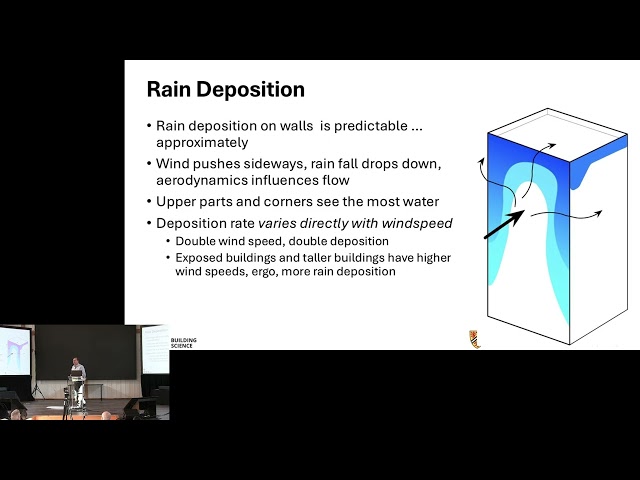 Drain, Drain Go Away (John Straube, 2026 Westford Symposium)