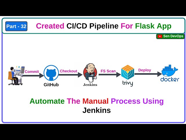Part - 32 Created  CI/CD Pipeline For Flask Application | DevOps Project | @SenDevOps