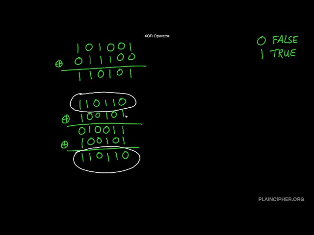 XOR Operator