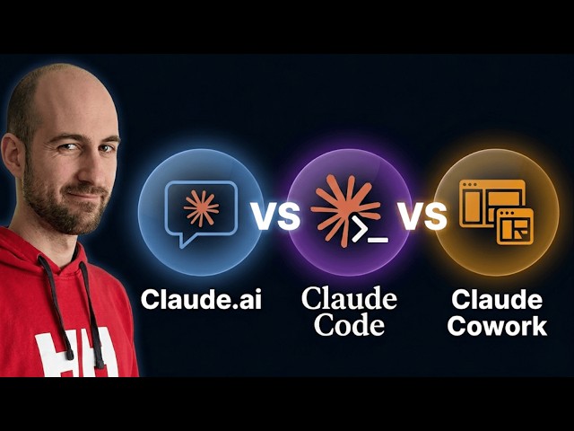 Claude Code, Cowork & Claude AI - Pick the Right One